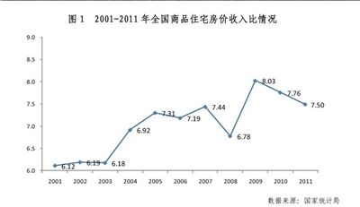 家庭收入分配图_深圳市家庭收入(3)