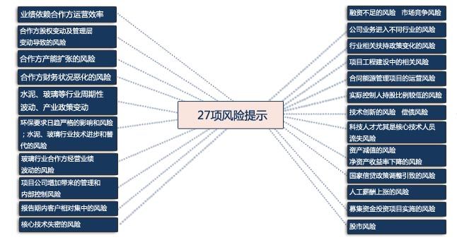 天壕节能IPO:27项风险缠身