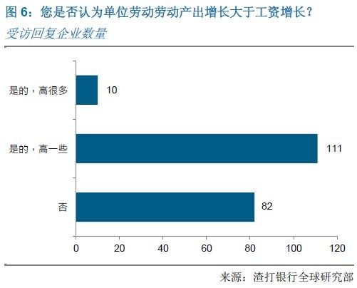 亲爱的翻译官_越南翻译收入