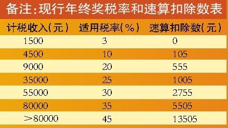 个人所得税率_个人收入计税税率表(2)
