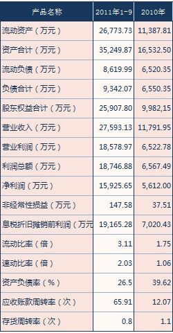 大学是怎么盈利的 20120323154951283.jpg
