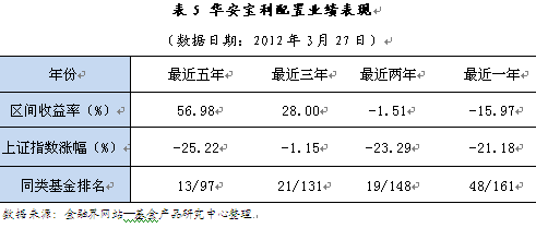 华安宝利配置:抗风险能力强 适合长期投资-基金