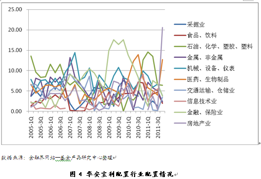 华安宝利配置:抗风险能力强 适合长期投资-基金