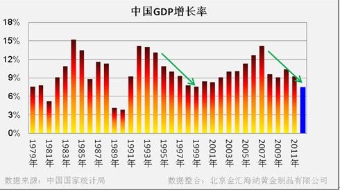 中国经济放缓未必会影响中国的黄金需求