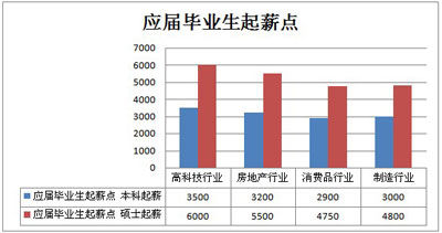 收入证明_火爆地带收入
