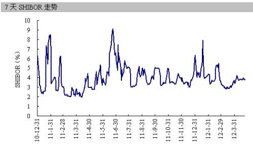 收入证明_信托基金收入营业税(3)