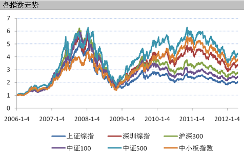 好买基金:国联安双力中小板基金投资价值分析