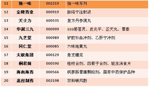 药股牛股肯定出于中药 以下是特色中药板块的