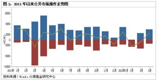利息收入记账凭证图片_国库存款利息收入(3)