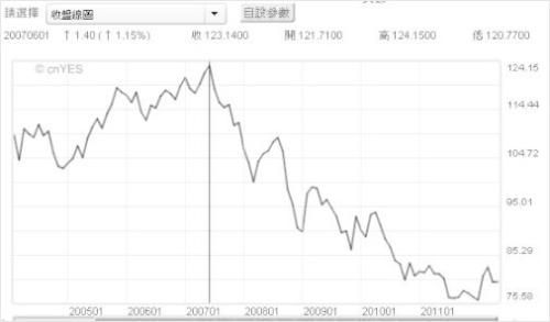 为什么各国黄金的价格最近不涨反跌?-黄金频道