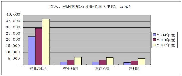 雪浪GDP(2)