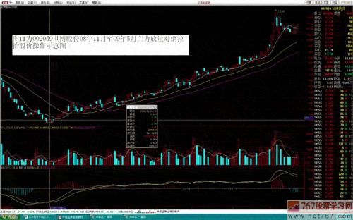 炒股跟庄技巧:主力放量对倒拉升(图解)