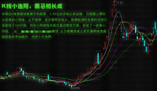 k线小连阳这是主力压盘吸纳迹象(图)