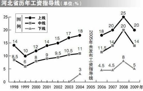 收入证明_收入来源是指什么