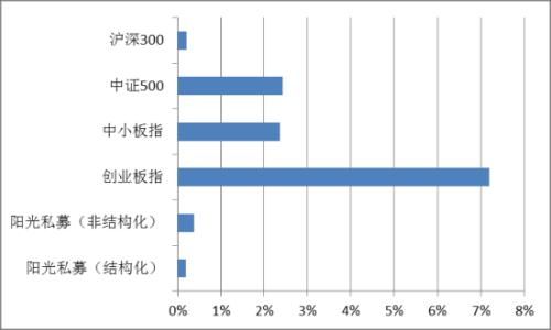 月报:私募5月跑赢沪深300 债券私募成新贵