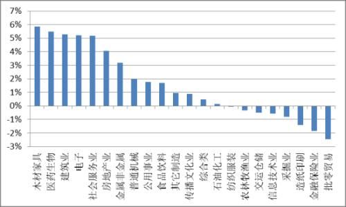 月报:私募5月跑赢沪深300 债券私募成新贵