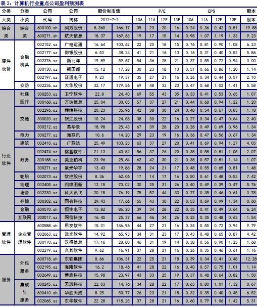 收入证明_收入预测表(2)
