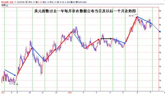 人口 失业率 走势_靓丽非农与白宫高官讲话突袭市场 金融市场瞬间 大变脸(3)