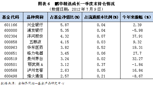 被程世杰抛弃的鹏华精选成长 净值始终不足一