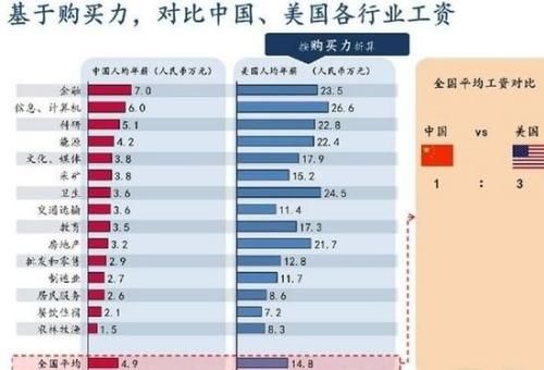 绝对购买力平价_中国人均购买力(2)
