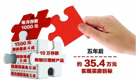 迪拜人均月收入_月收入3000 供房