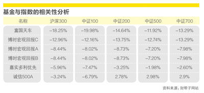 何谓大学_何谓财产收入