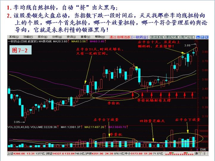 K线见底信号一定要买入!