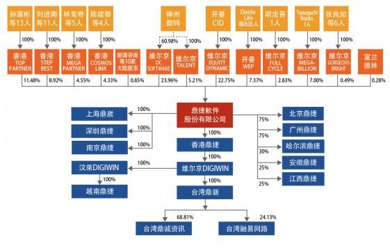 盈利模式_收入盈利来源(3)