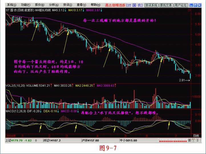 图说股市041:从K线图上看超跌反弹牛股_舍利