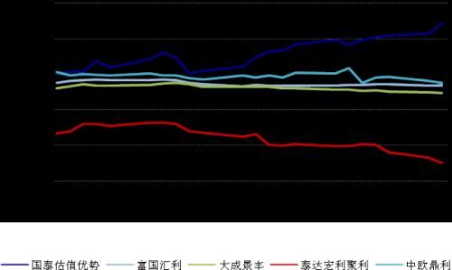 分级基金7月报:进取份额杠杆增加 风险中孕育
