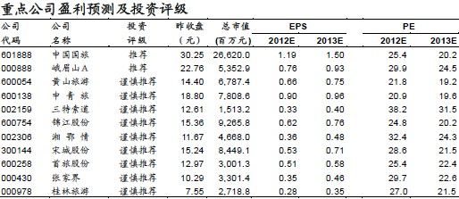 收入证明_旅行社收入预测表(2)