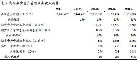 测算男孩女孩_收入测算
