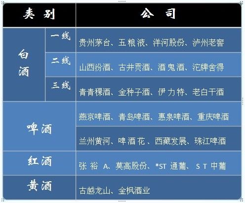 酿酒板块龙头大跌内幕:高端白酒面临产能过剩