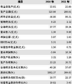 财政收入_榆林市财政收入