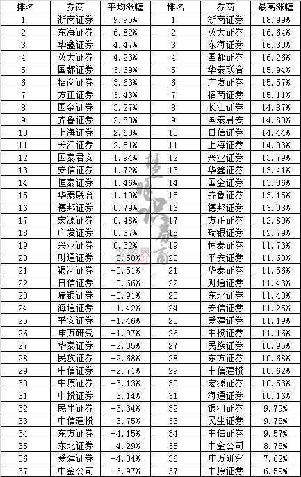 分析师排名_水晶球分析师排名