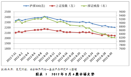 基金九月报:关注债券基金短期风险-基金频道-金