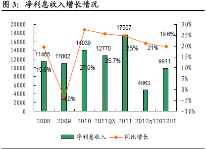 利息收入为什么用红字_利息收入