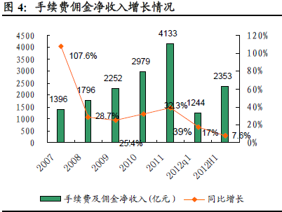 点击图片查看详情 赵丽颖收入比何炅高_上市银行成本收入比(3)