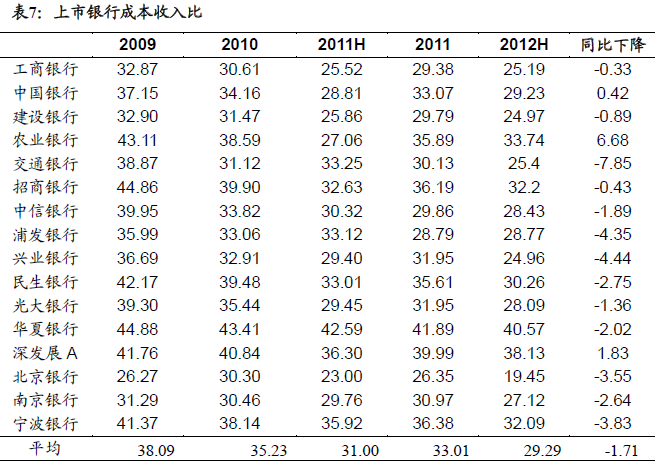 收入证明_收入成本费用表