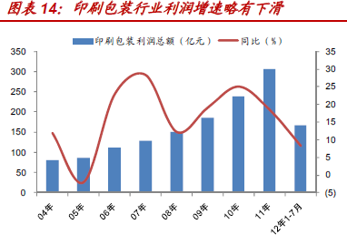 收入证明_印刷行业收入