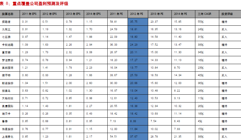 收入证明_旅行社收入预测表(2)