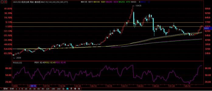 富涞财富:金九银十 全球最大etf基金继续增持白