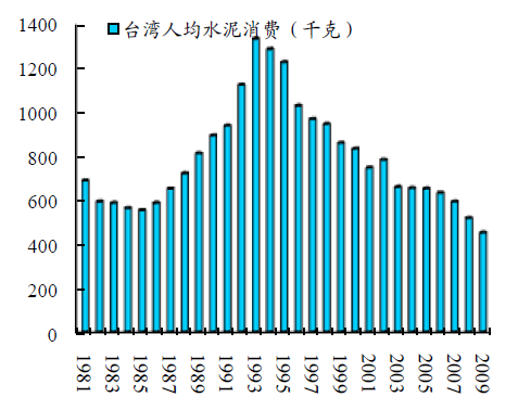 华西村人均收入_人均水泥消费量