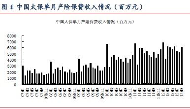 采保费_我国保费收入情况