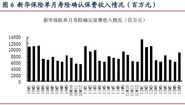 中国人寿保险公司_人寿保险保费收入(3)