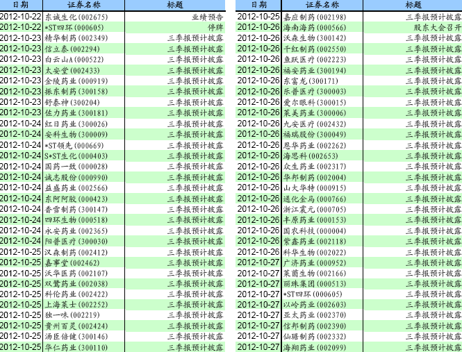 收入证明_医疗行业收入(2)