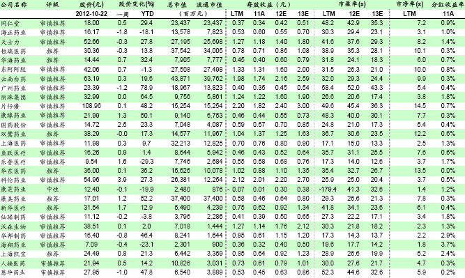 收入证明_行业收入预测(3)