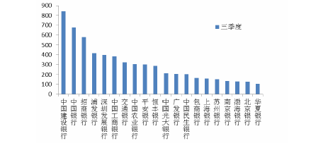 银行收入证明模板_恒丰银行 收入(3)