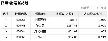 私募一哥徐翔三季度持股的"庐山真面目"