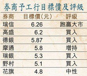 招商银行e招贷_工商银行个贷收入(3)